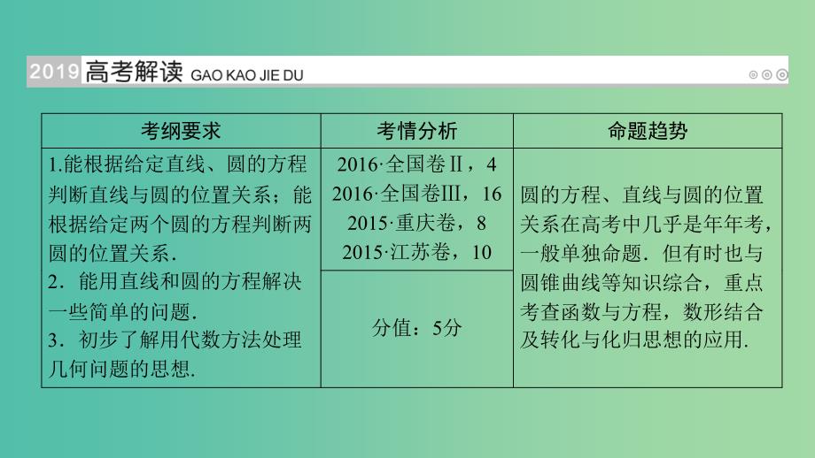 高考数学一轮复习第八章解析几何第49讲直线与圆圆与圆的位置关系课件.ppt_第2页