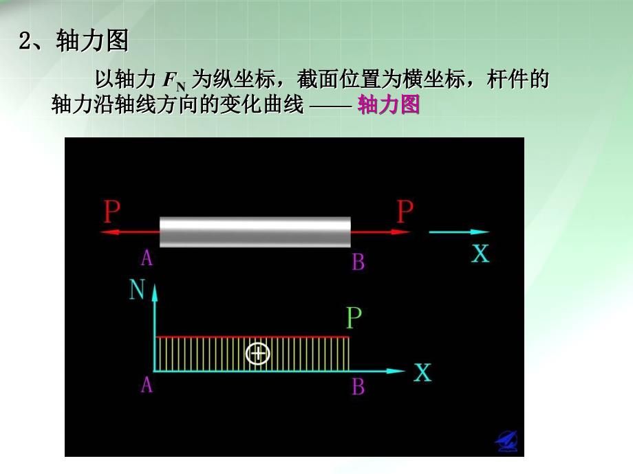 中国矿业大工程力学C八 轴向拉伸与压缩_第4页