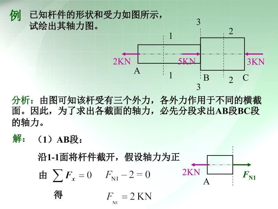 中国矿业大工程力学C八 轴向拉伸与压缩_第5页