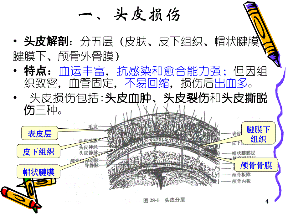 颅脑损伤病人的护理邢建秋_第4页