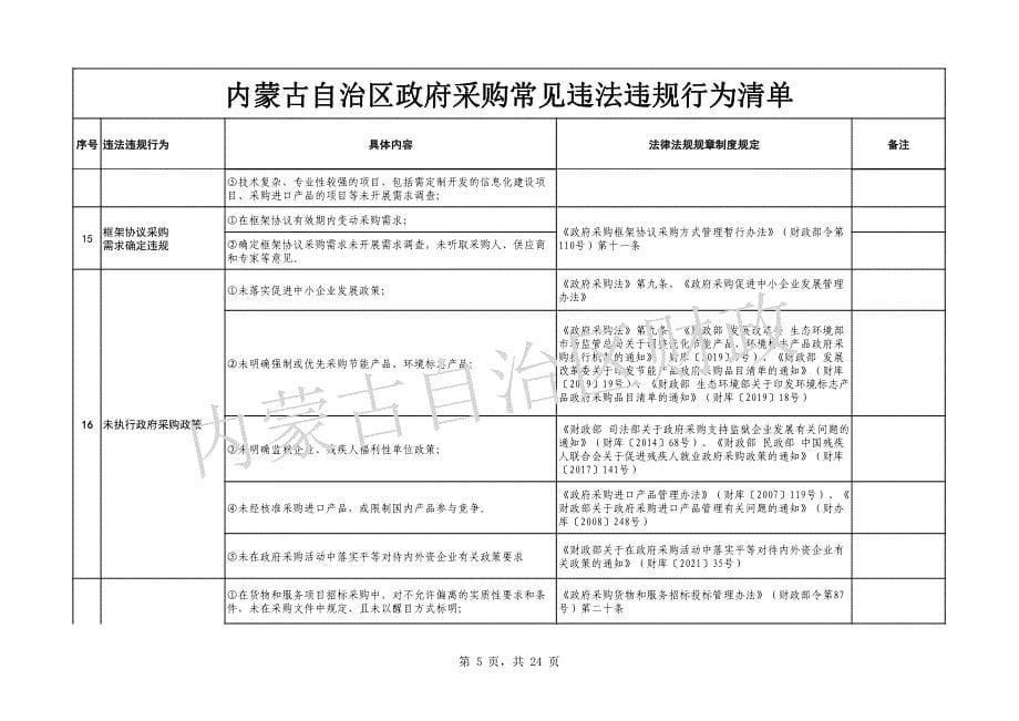 内蒙古自治区政府采购常见违法违规清单.pdf_第5页