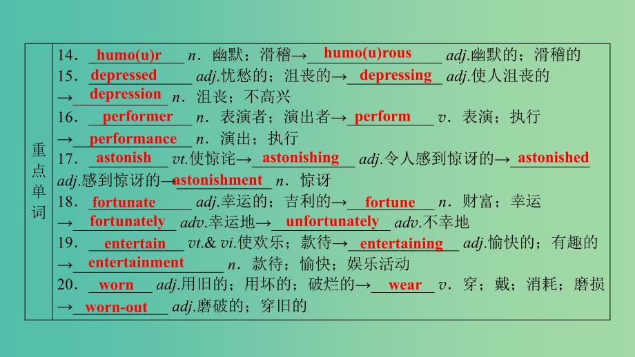 高考英语大一轮复习Unit3AtasteofEnglishhumour课件新人教版.ppt_第4页