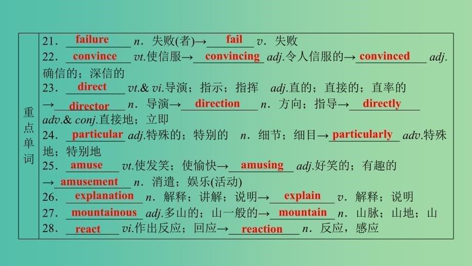 高考英语大一轮复习Unit3AtasteofEnglishhumour课件新人教版.ppt_第5页