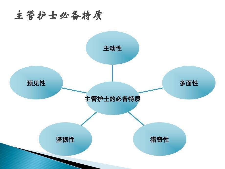 主管护士述职报告_第5页