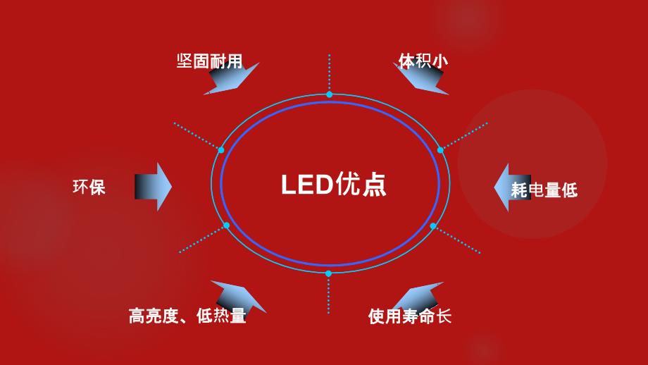 白光二极管的原理及发光性能_第4页