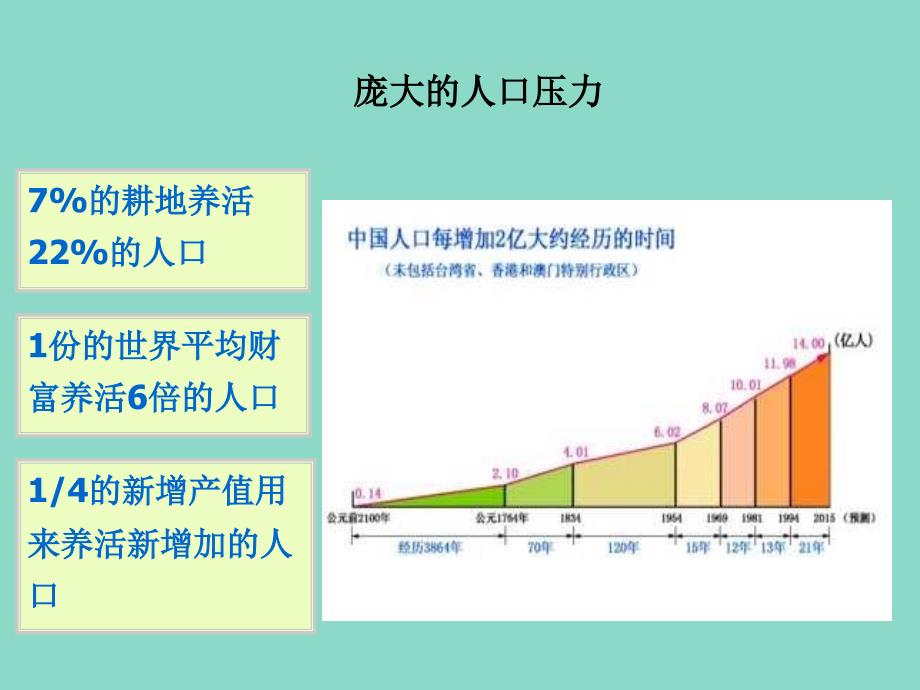 中国的可持续发展实践32页精品文档_第4页