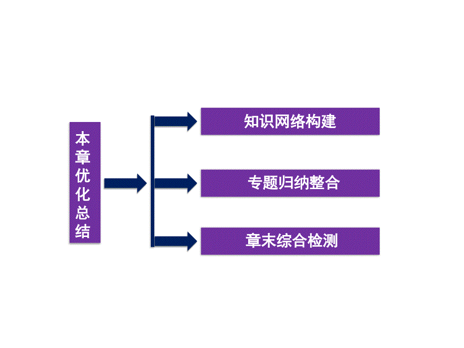 2013高二物理课件第17章本章优化总结_第2页