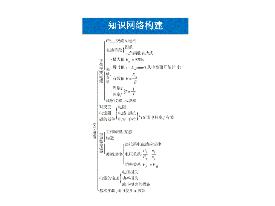 2013高二物理课件第17章本章优化总结_第3页