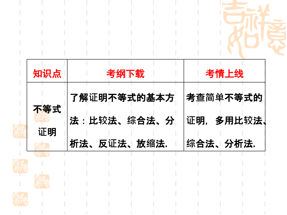 高考数学第一轮章节复习ppt课件-第十二章-不等式选讲_第3页