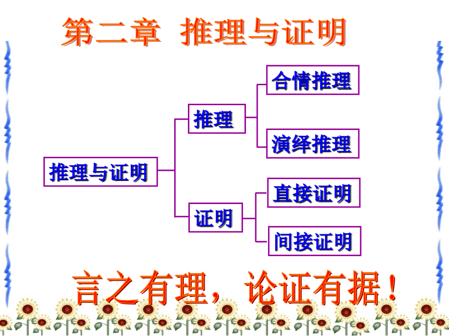 2.1.1.1合情推理与演绎推理_第2页