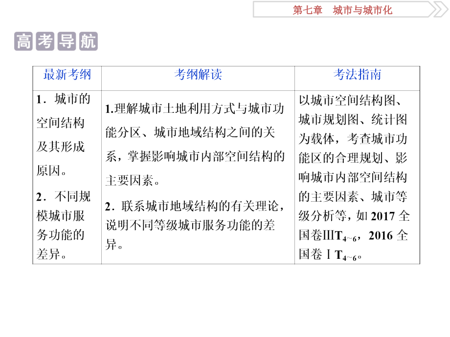 高考地理一轮复习第17讲城市内部空间结构和不同等级城市的服务功能ppt课件新人教版_第3页