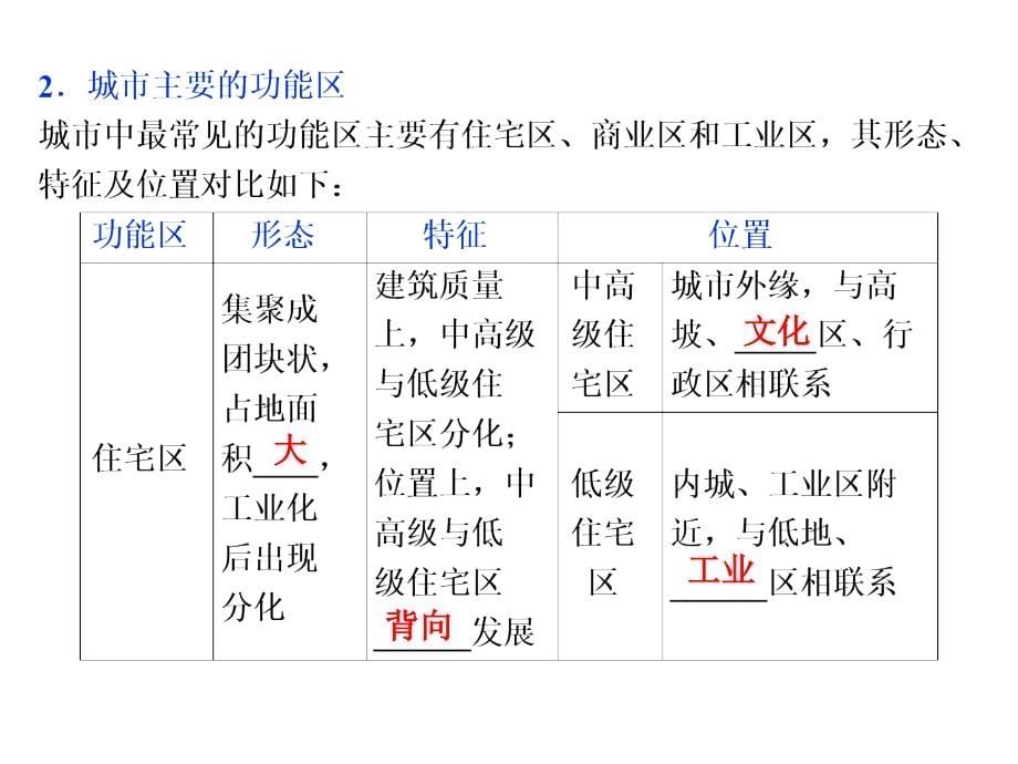 高考地理一轮复习第17讲城市内部空间结构和不同等级城市的服务功能ppt课件新人教版_第5页