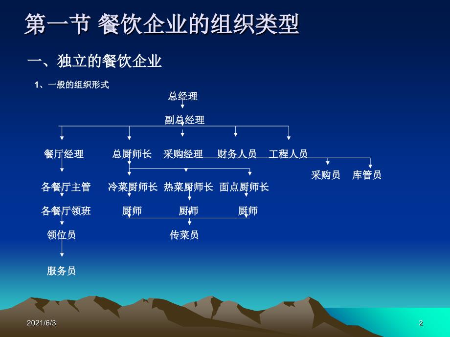 第二章--餐饮企业的组织结构PPT优秀课件_第2页