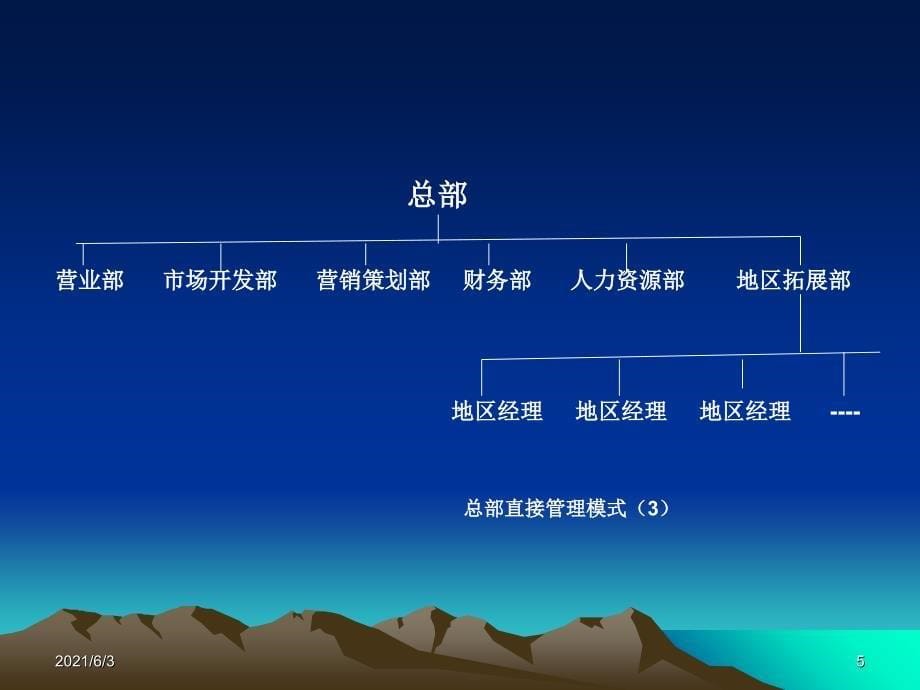 第二章--餐饮企业的组织结构PPT优秀课件_第5页