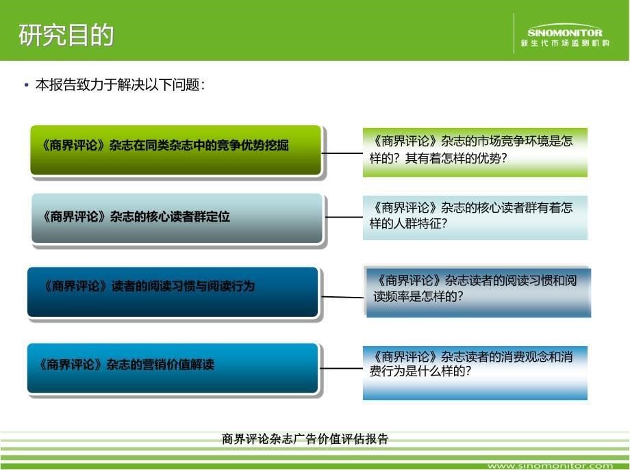 商界评论杂志广告价值评估报告课件_第5页