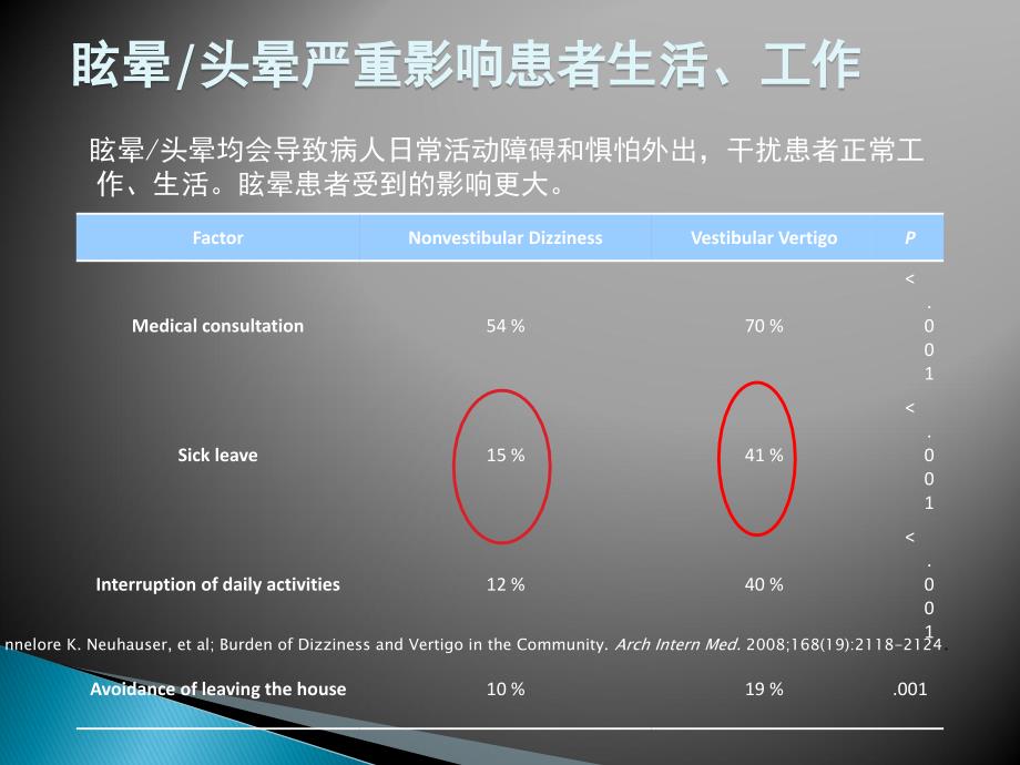 倍他司汀与前庭代偿ppt课件_第2页