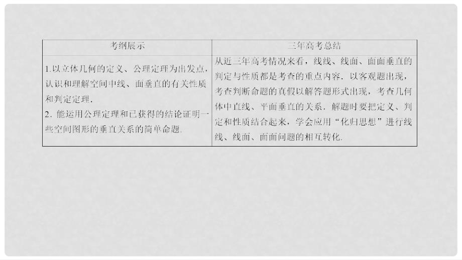 高考数学一轮复习 第七章 立体几何 75 直线、平面垂直的判定与性质课件 文_第3页