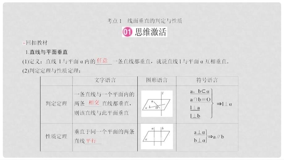 高考数学一轮复习 第七章 立体几何 75 直线、平面垂直的判定与性质课件 文_第5页