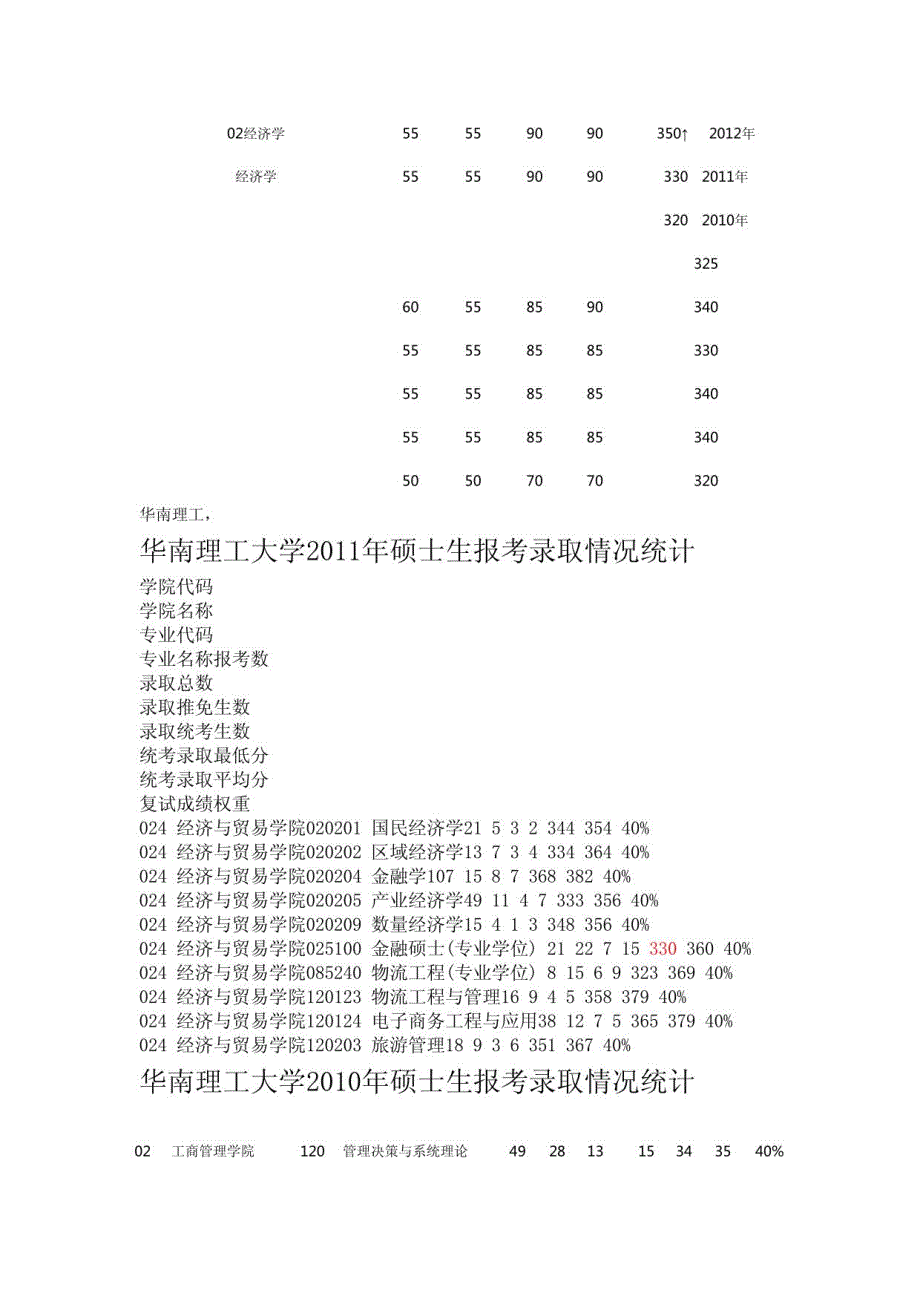 考研复试分数报录比的查询(值得参考)_第1页