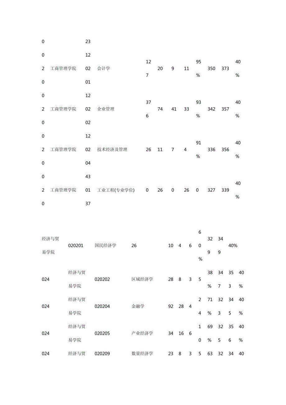 考研复试分数报录比的查询(值得参考)_第4页