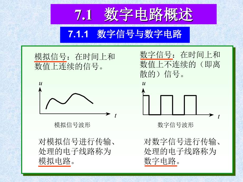 第7章门电路与逻辑代数_第4页