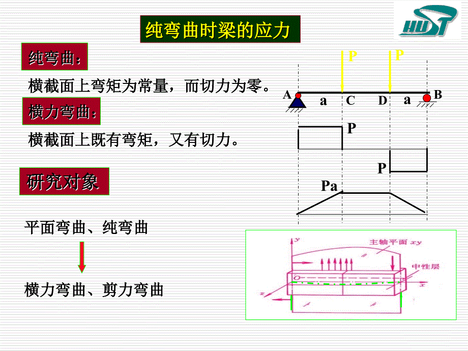 材力第四章第二讲.ppt_第3页