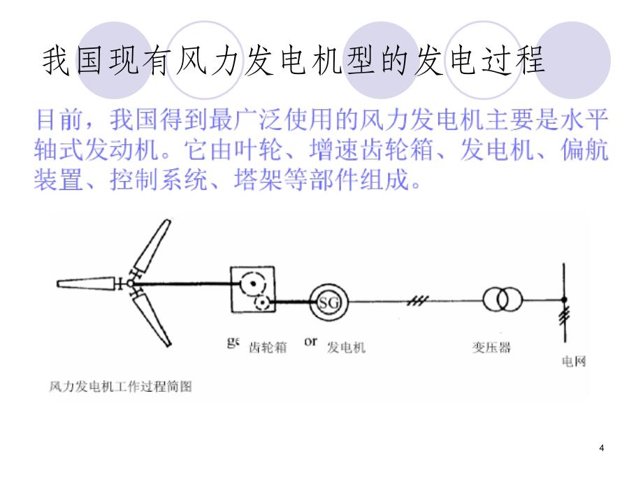 风电厂工程及风险评估课件_第4页