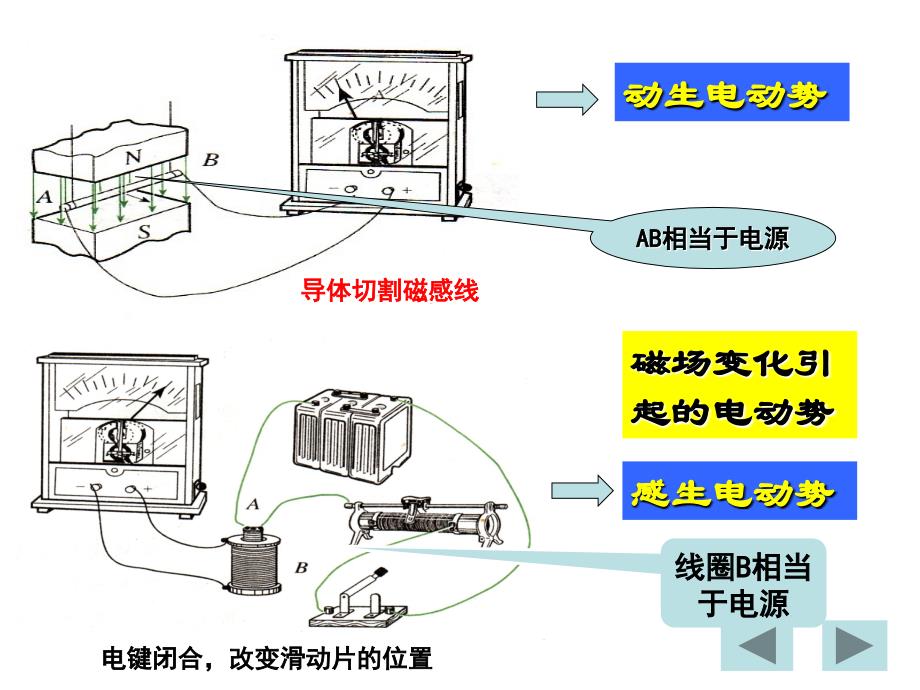 人教版高中物理感生电动势和动生电动势_第2页