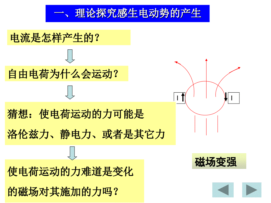 人教版高中物理感生电动势和动生电动势_第4页