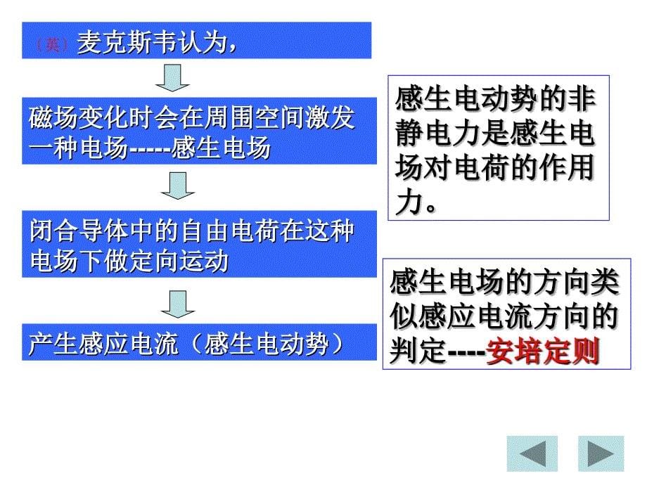 人教版高中物理感生电动势和动生电动势_第5页