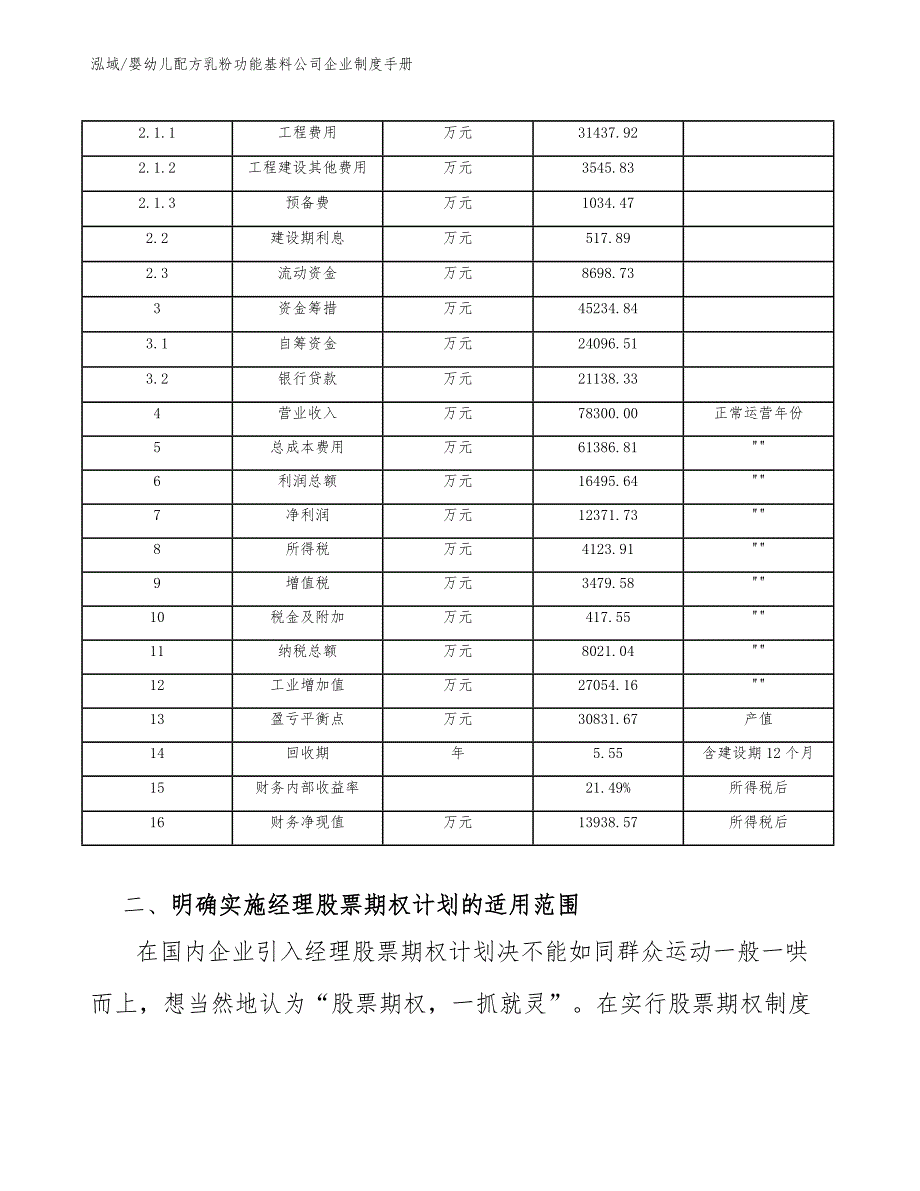 婴幼儿配方乳粉功能基料公司企业制度手册（范文）_第4页