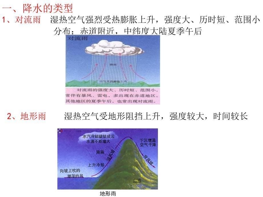 降水及其影响因素课件_第5页