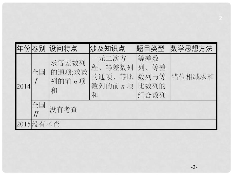 高考数学二轮复习 专题四 数列 4.2 数列大题课件 文_第2页