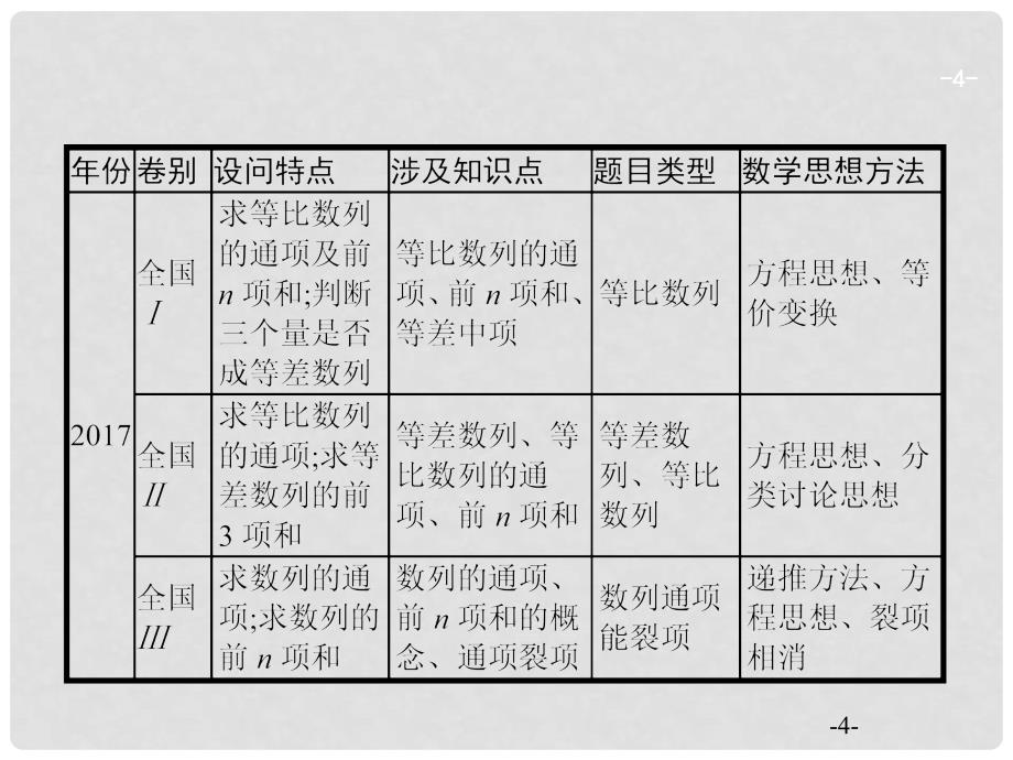 高考数学二轮复习 专题四 数列 4.2 数列大题课件 文_第4页