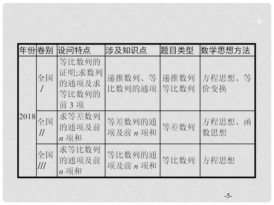 高考数学二轮复习 专题四 数列 4.2 数列大题课件 文_第5页