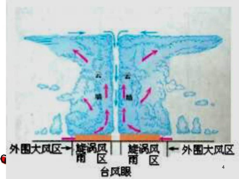 高三地理气象灾害ppt课件_第4页