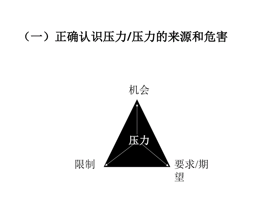 《压力管理》学员讲义课件_第4页