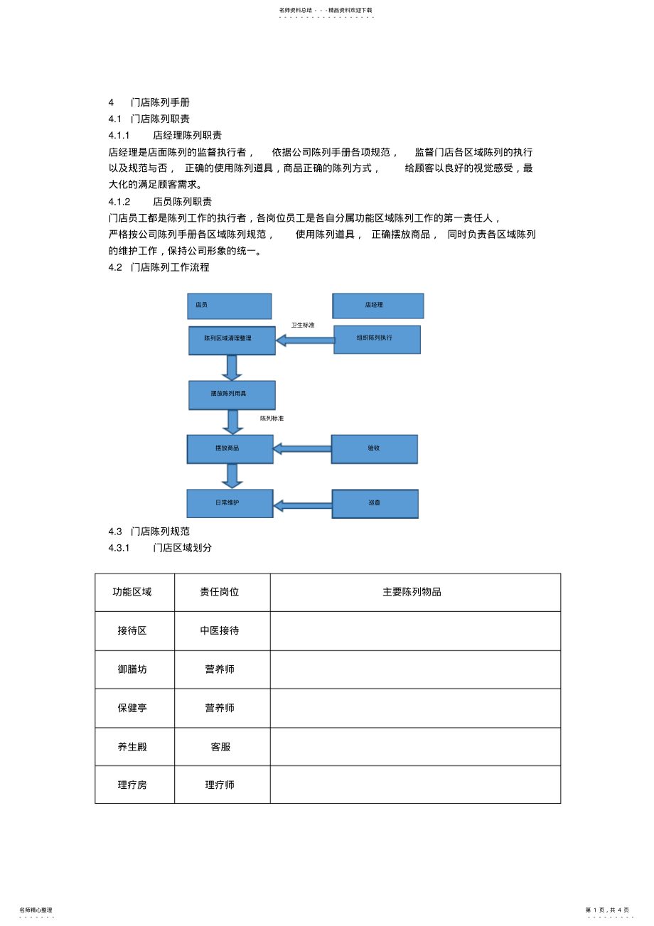 门店运营手册-4-门店陈列手册_第1页