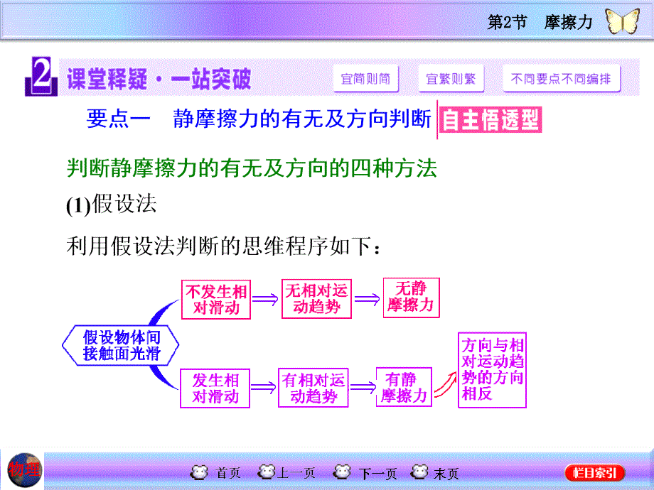 高三物理一轮复习ppt课件--摩擦力_第3页