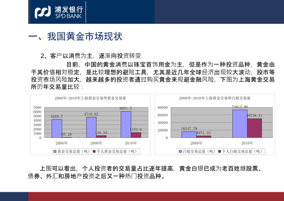 我国黄金市场现状及我行黄金业务介绍课件_第3页