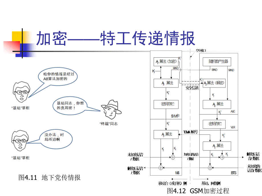 第4章鉴权与加密—安全性的考虑_第4页