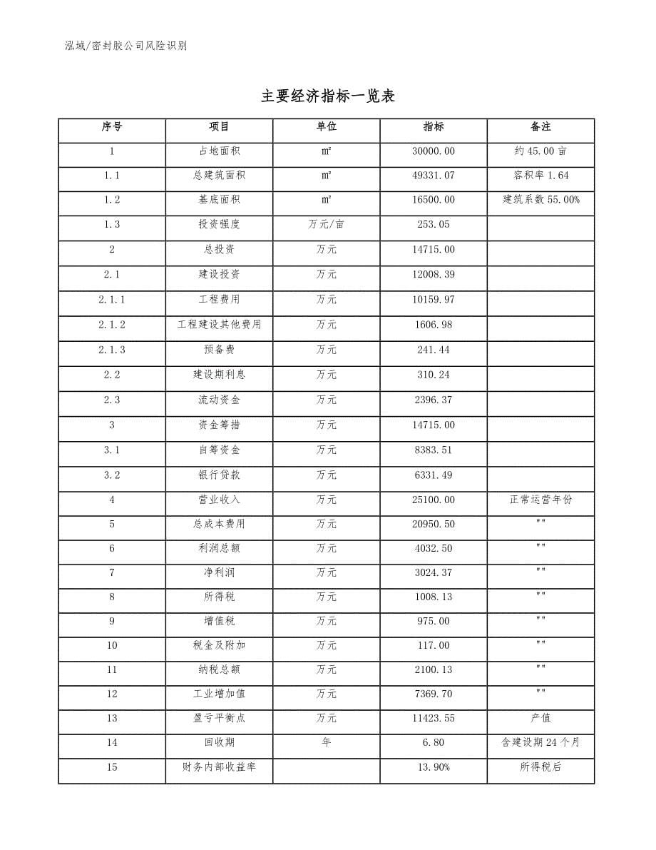 密封胶公司风险识别（范文）_第5页