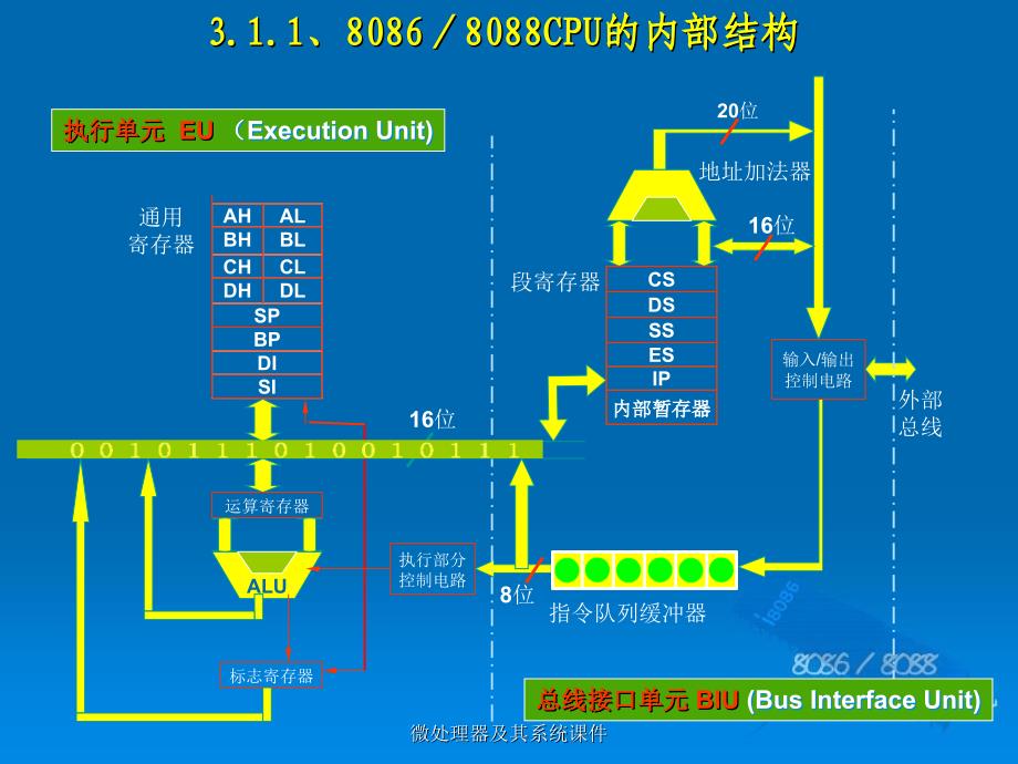 微处理器及其系统课件_第4页