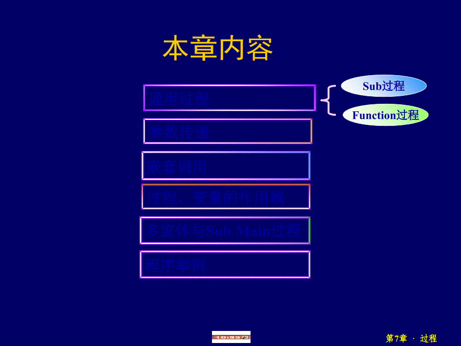 VB语言程序设计过程_第2页