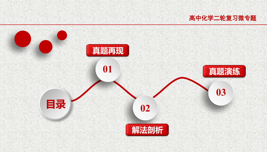 高三复习：催化剂及其应用课件_第2页