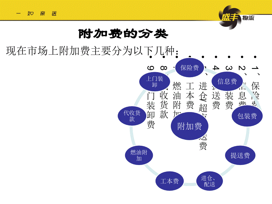 业务附加费推广方案_第4页