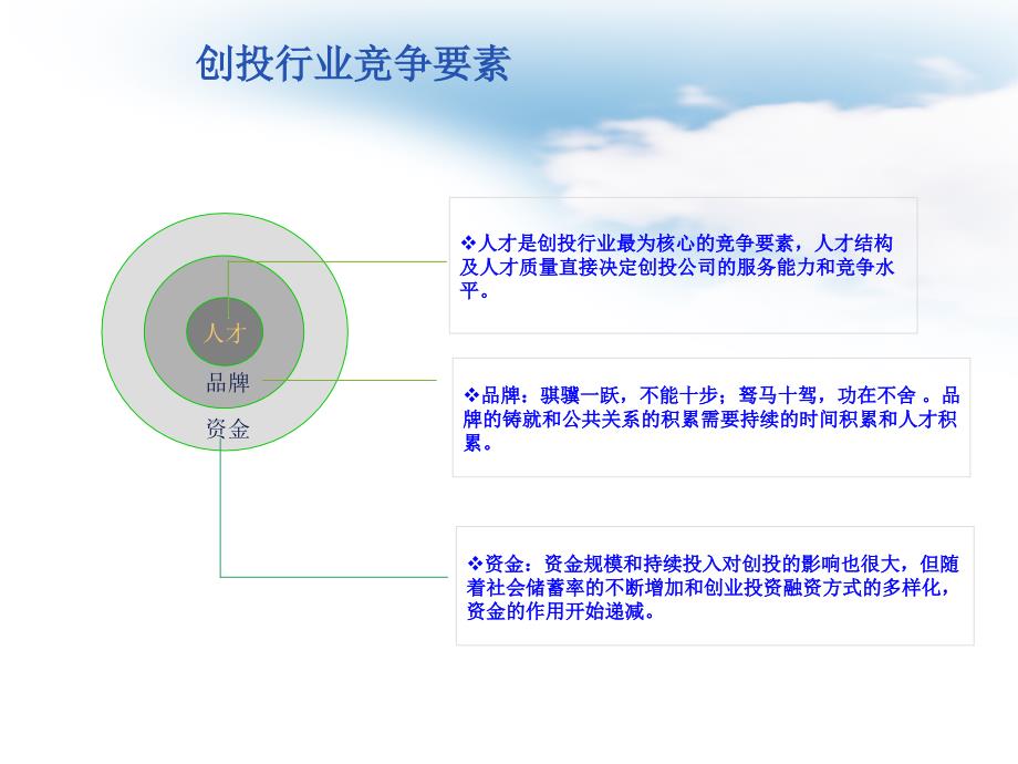 国内某成功风险投资公司内部培训PPTppt课件_第4页