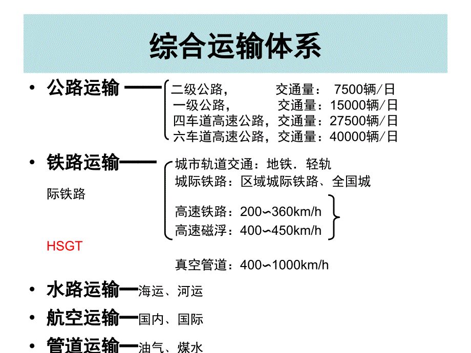 轨道交通的现状及发展课件_第4页