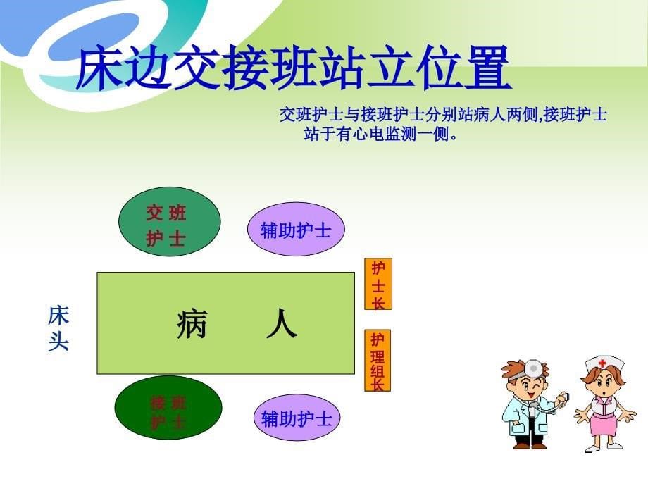 规范床边交接班_第5页