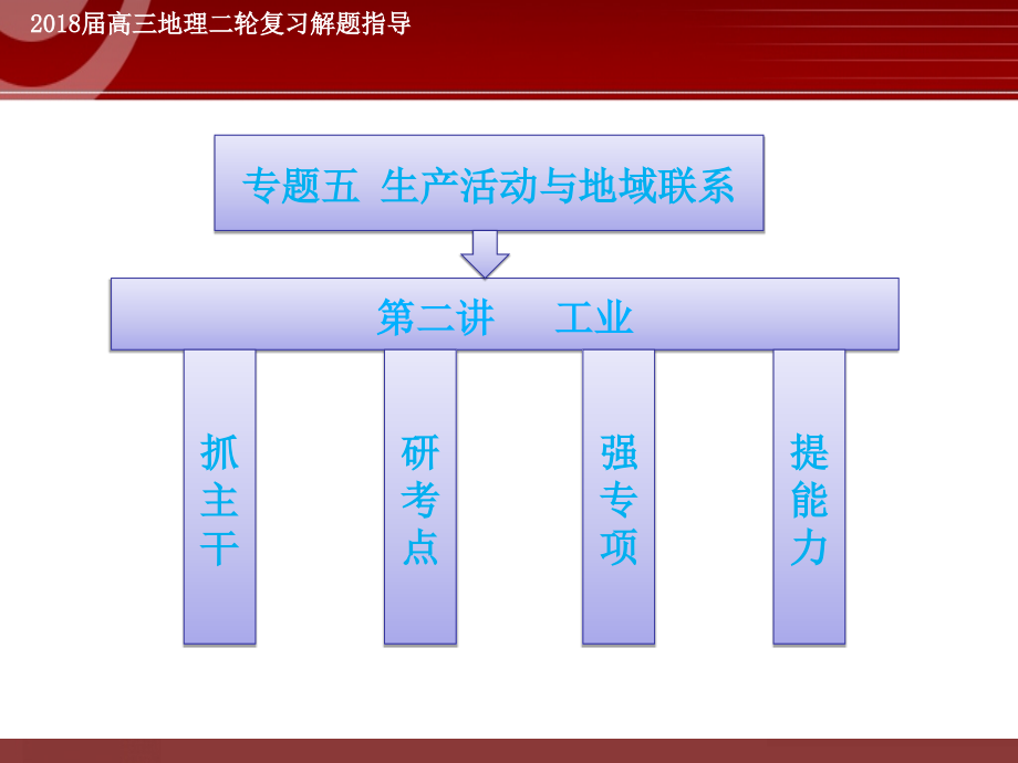 高考地理专题复习——工业课件_第1页